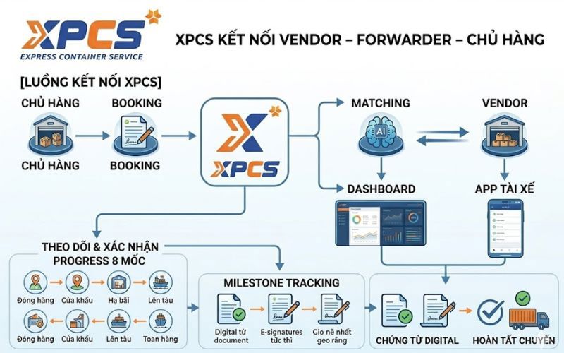 XPCS kết nối tới mọi người